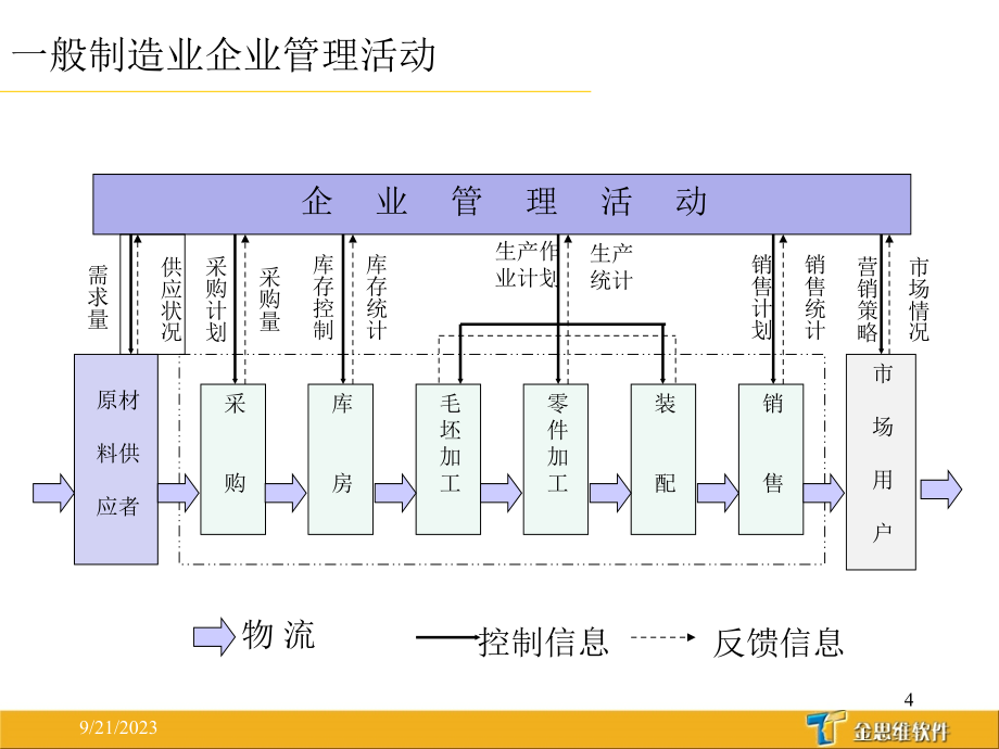 制造业企业管理基础知识_第4页