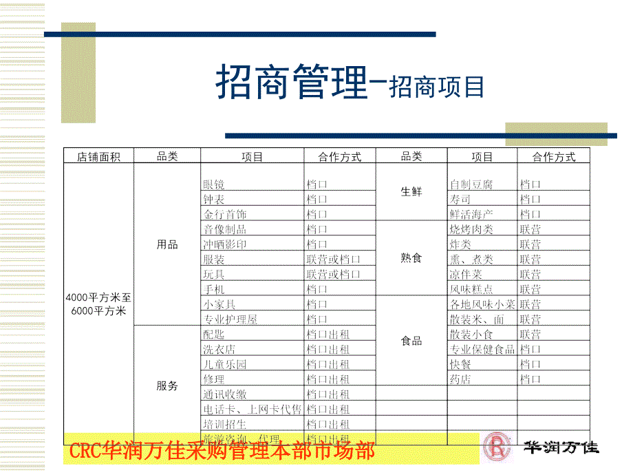 某商场招商方案促销与调研课件_第2页