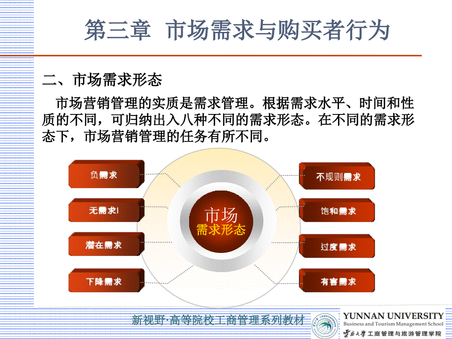 市场营销学-第三章-市场需求与购买者行为_第3页