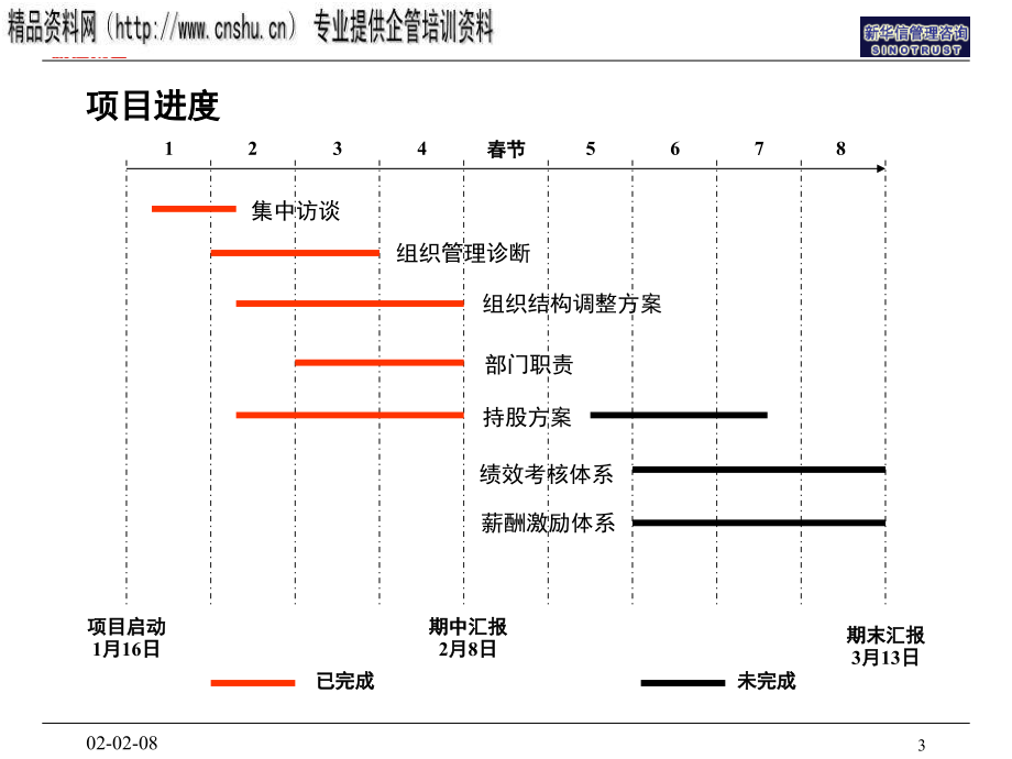 某生物化工公司机制创新项目研究报告_第4页