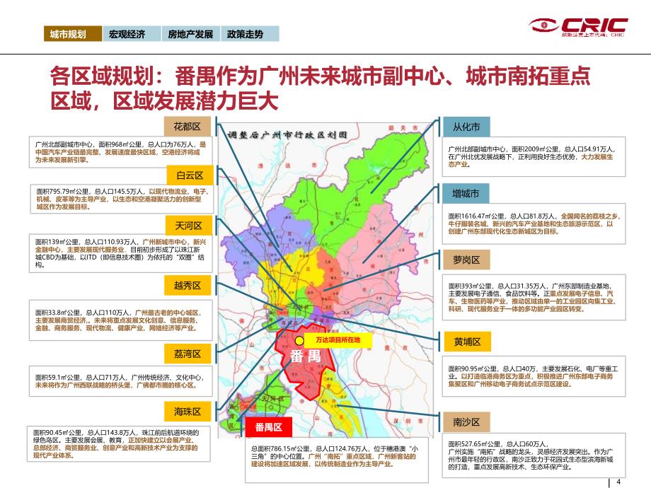 某投资公司项目市场分析报告_第4页