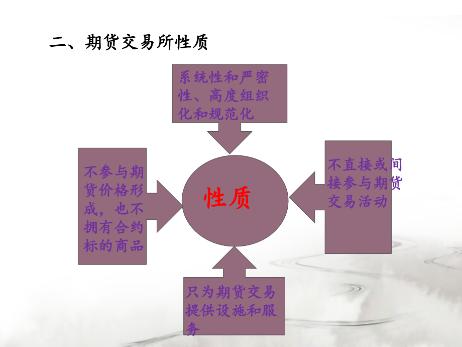 期货市场组织结构概论_第4页