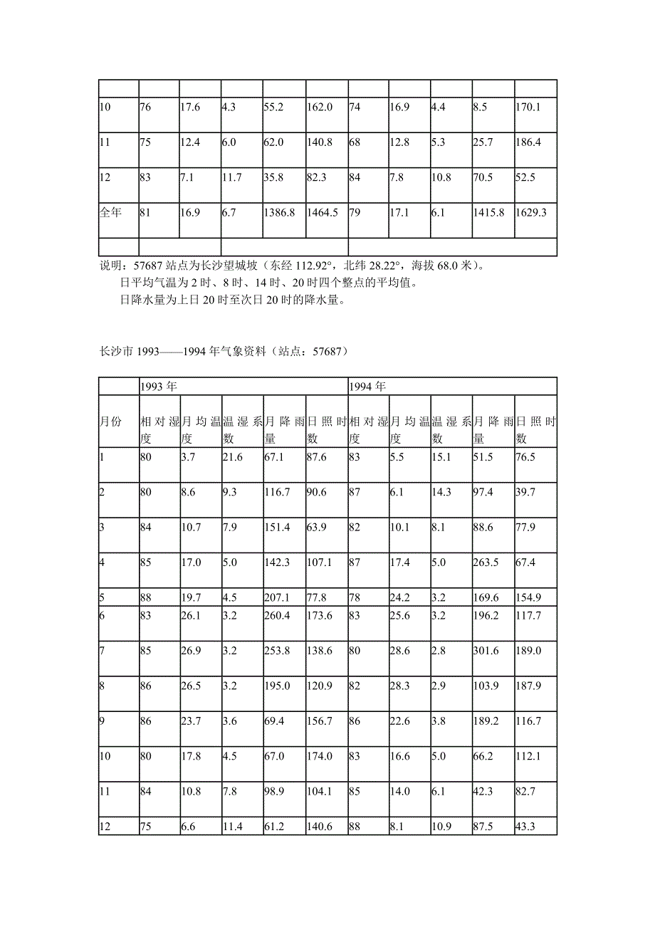 长沙市1987-2012湿度_第3页