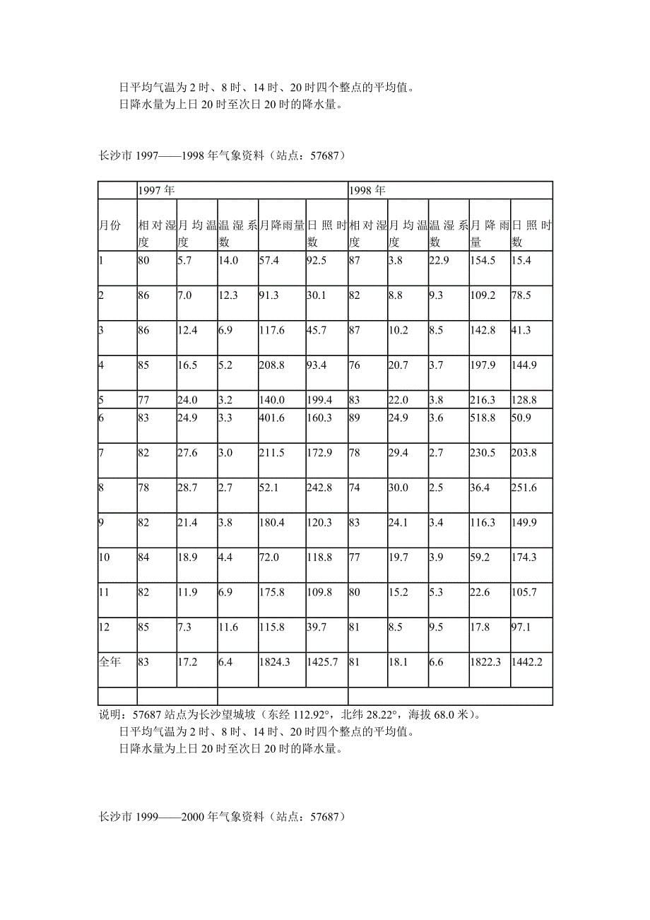 长沙市1987-2012湿度_第5页