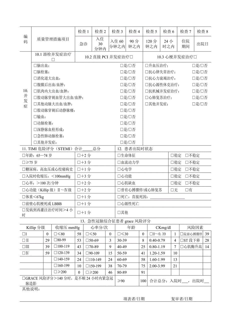 七个单病种质量管理自我评价简表_第3页