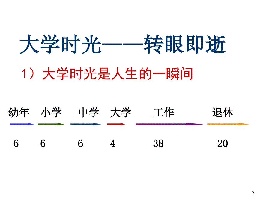 珍惜大学生活有效管理时间讲义_第3页