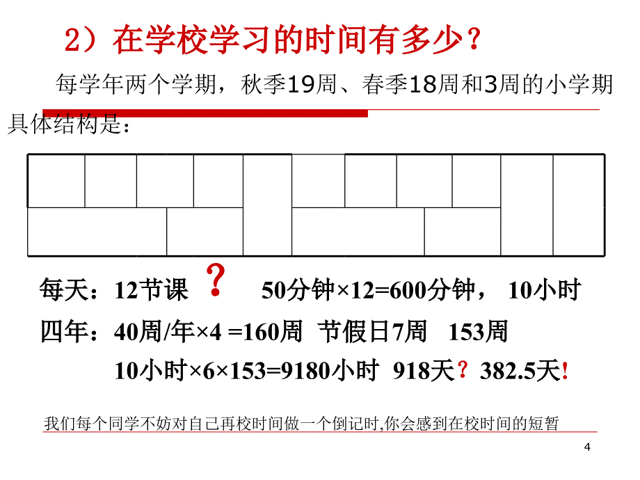 珍惜大学生活有效管理时间讲义_第4页