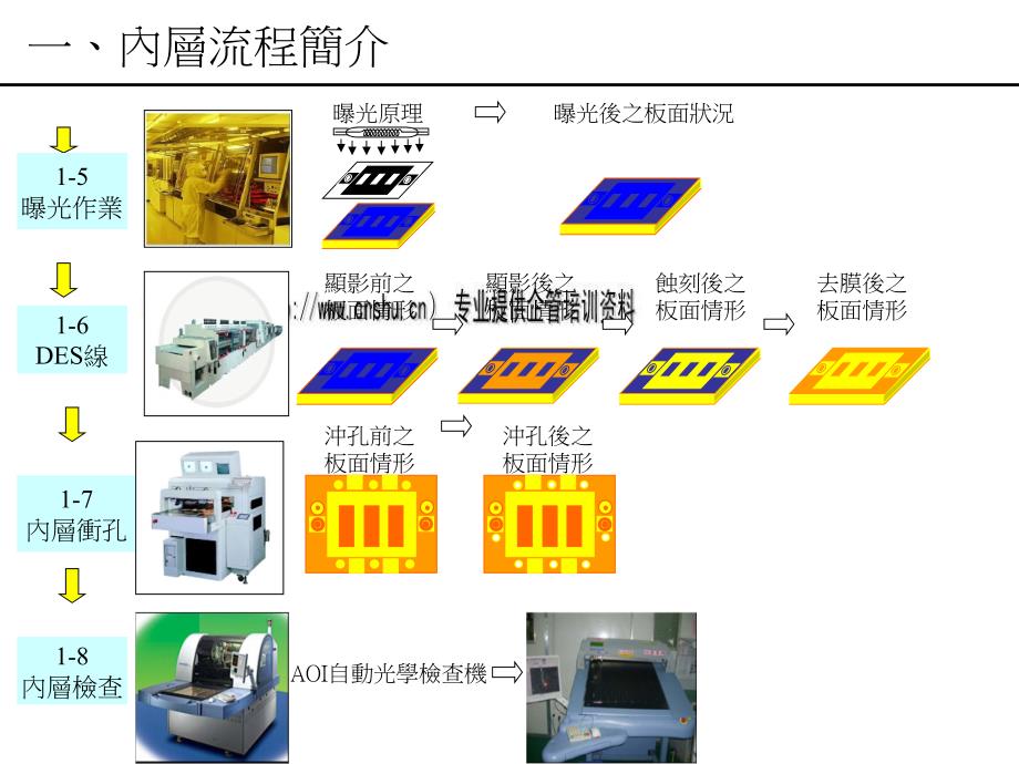 pcb制作流程简单介绍_第4页