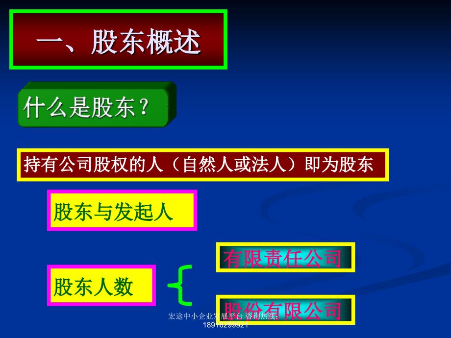 某公司股东制度_第3页