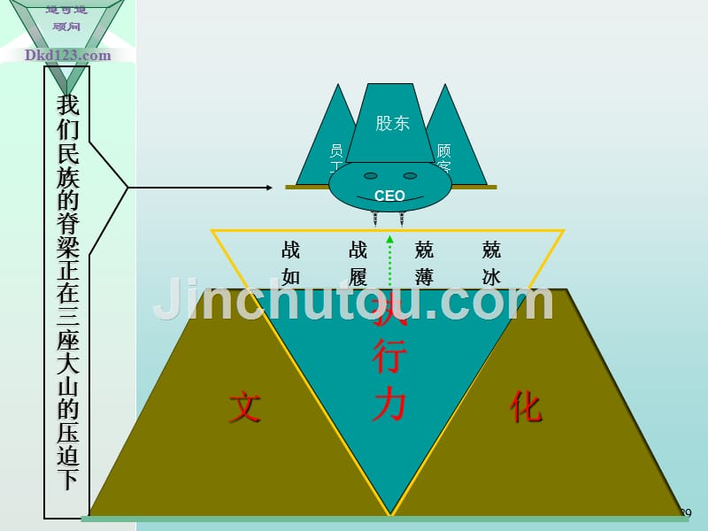 高效执行力1_第2页