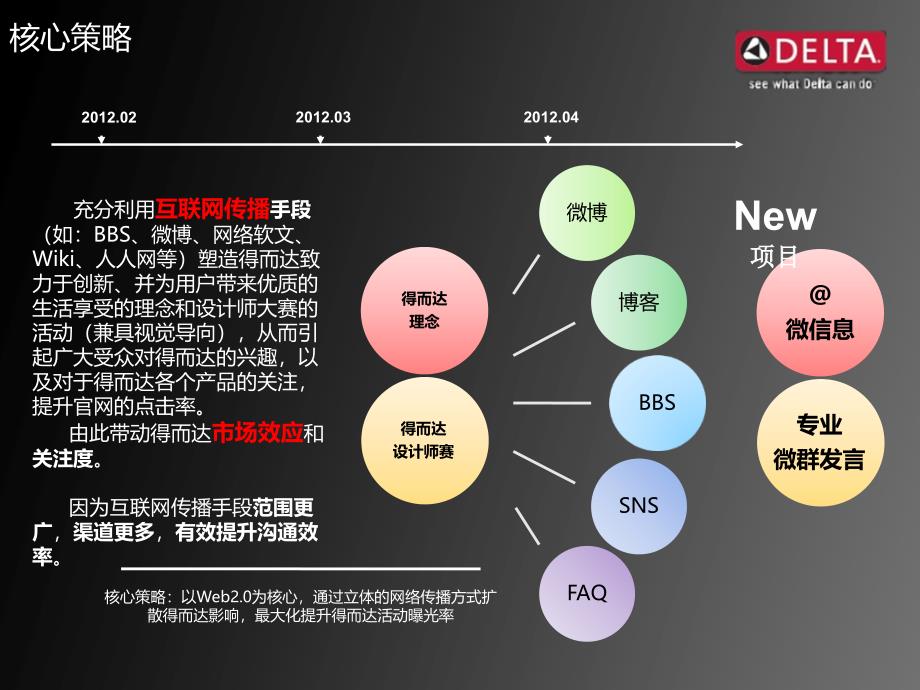 delta网络传播策划_第4页