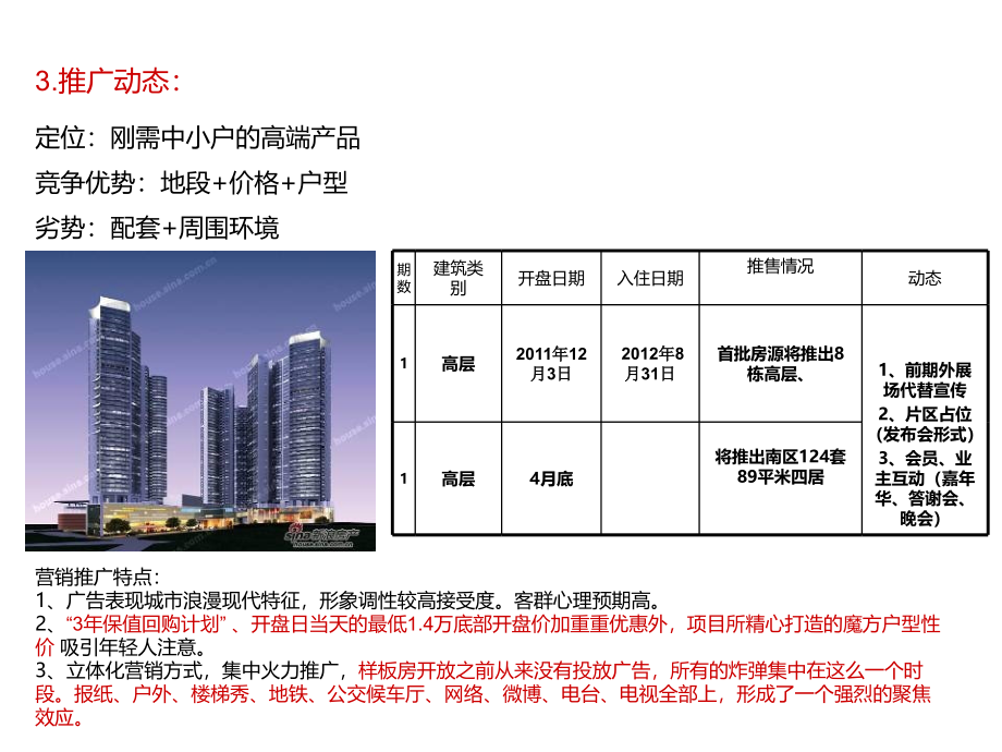 某房地产项目视觉合集课件_第3页