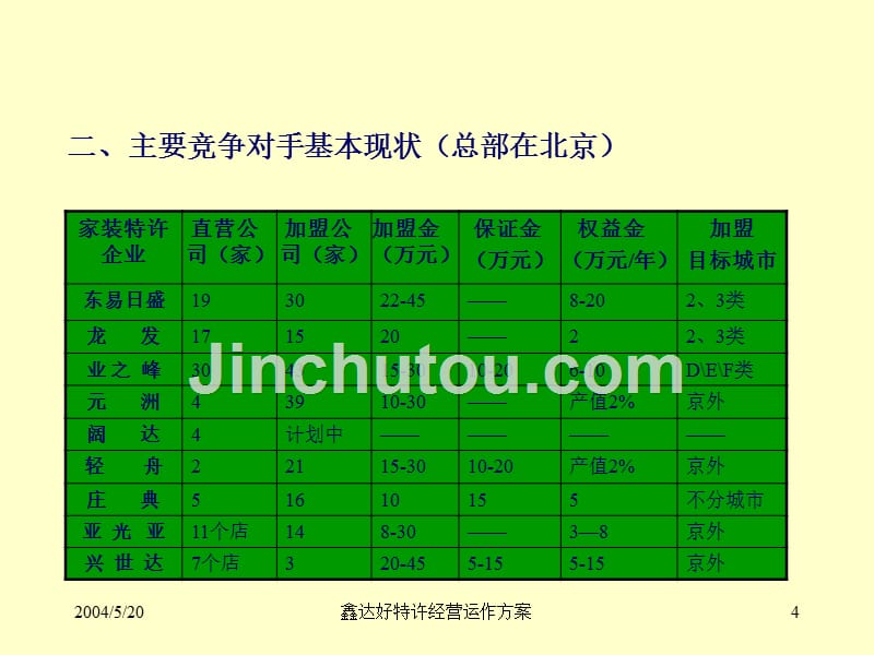 某家装公司特许经营运作方案_第4页