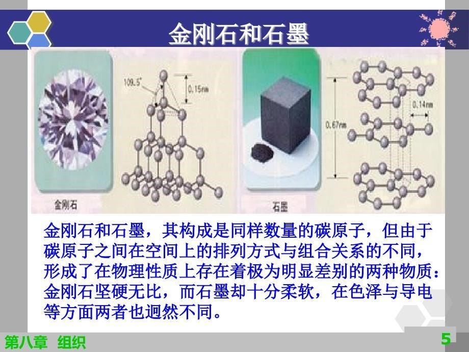 组织管理培训课件2_第5页