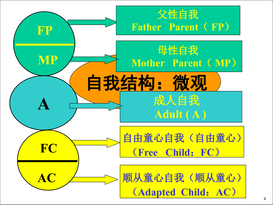 经理人的刻板自我与理想构建_第4页