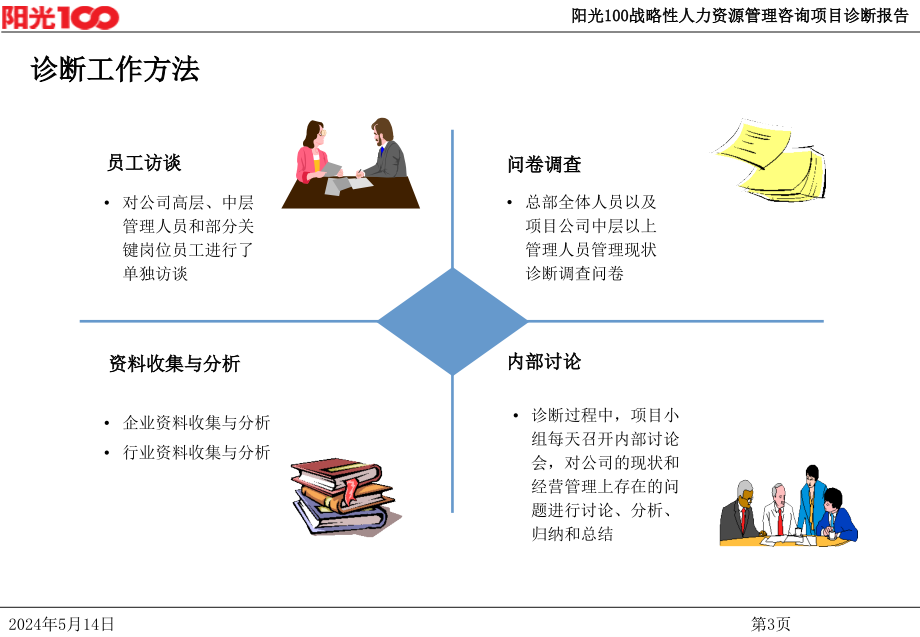 战略性人力资源体系管理咨询诊断报告2_第4页