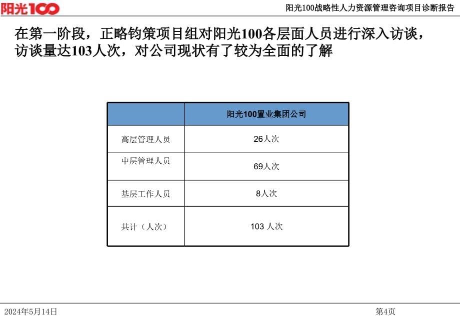 战略性人力资源体系管理咨询诊断报告2_第5页