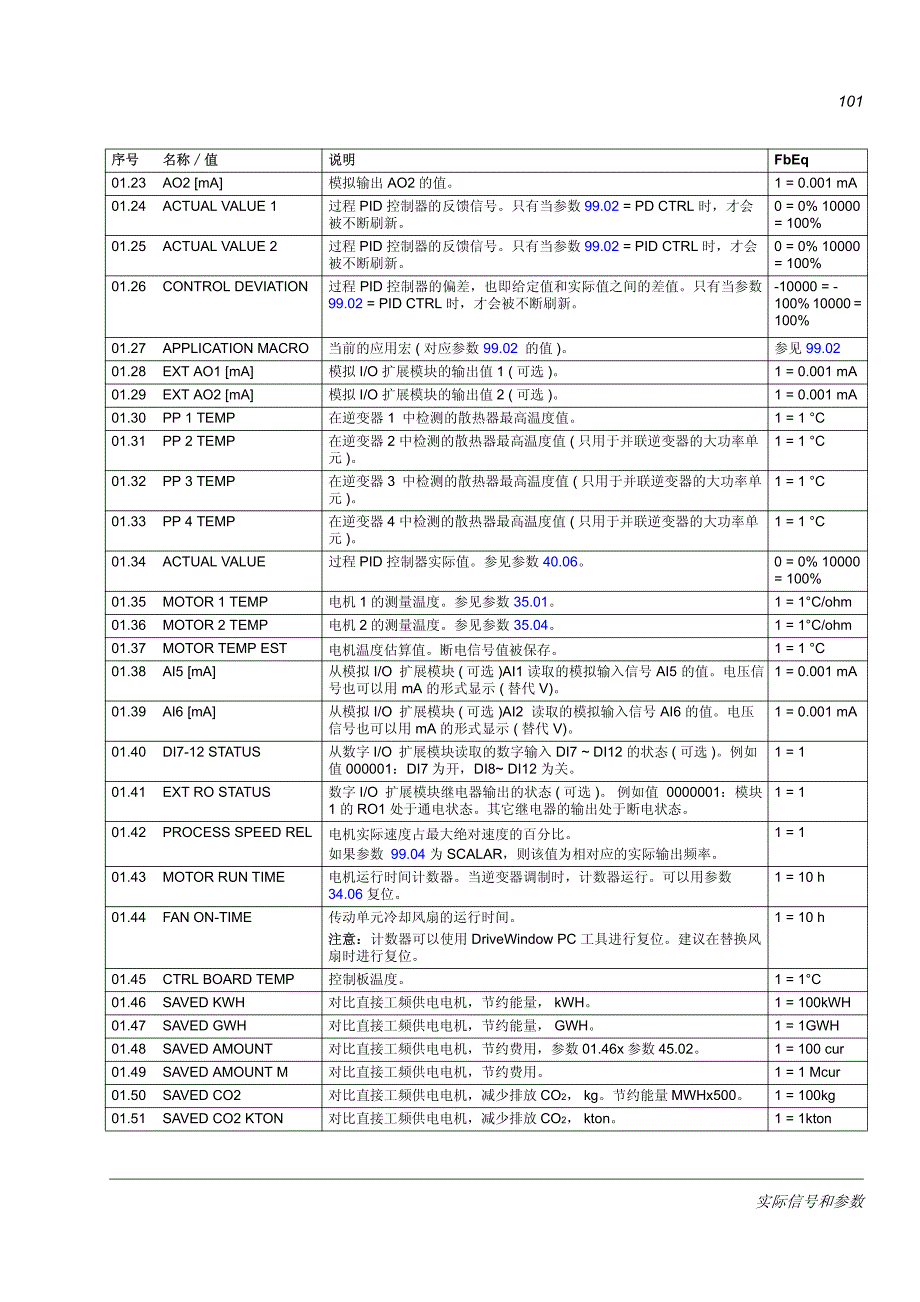 acs800标准应用程序参数表_第3页