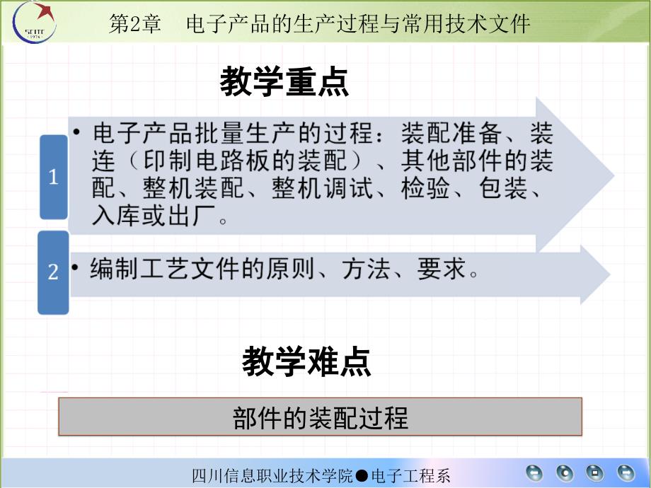 电子产品生产过程与常用技术文件_第3页