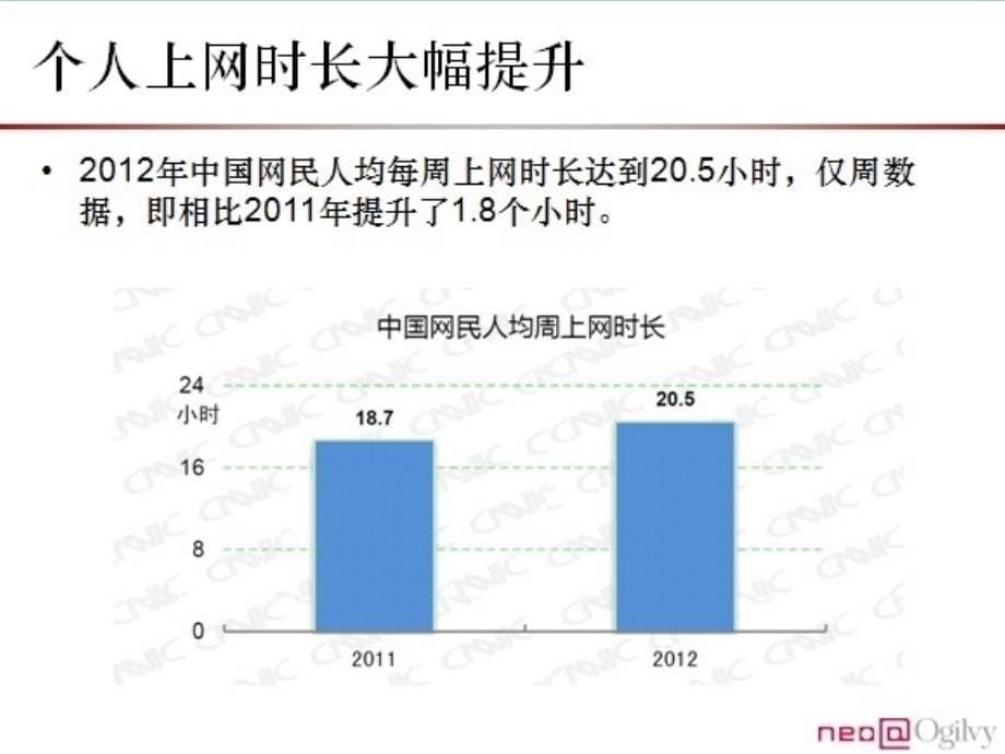 电子商务运营-全网营销概述及产品开发_第5页