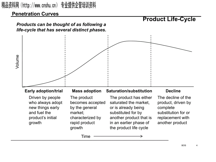 penetration curve(英文版)_第4页