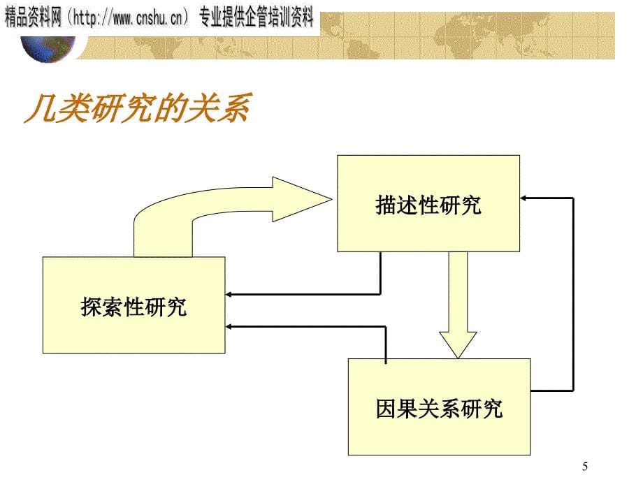 研究设计知识讲解_第5页