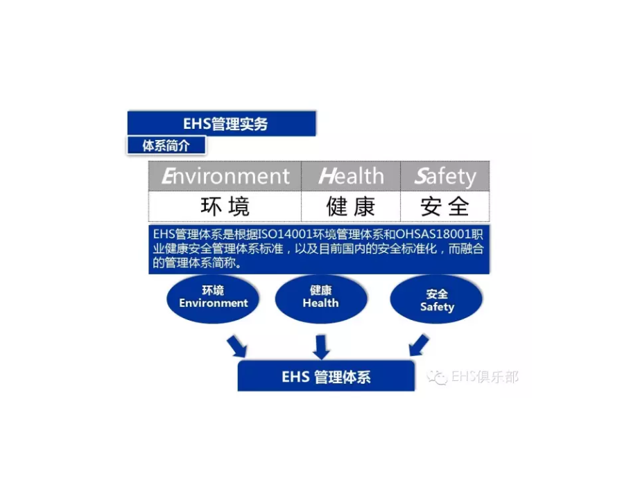 ehs管理一般工具介绍_第2页