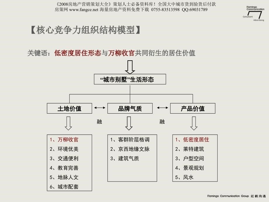 万城华府推广策略报告_第5页