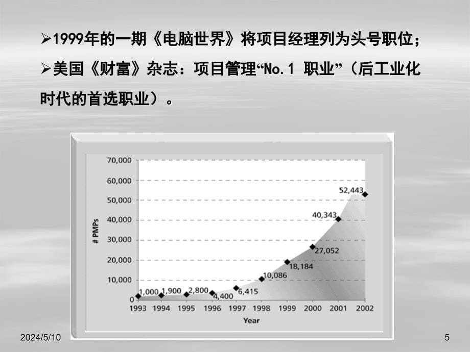 某项目管理概论1_第5页