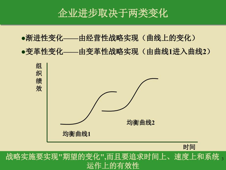 企业文化与企业战略实施_第3页