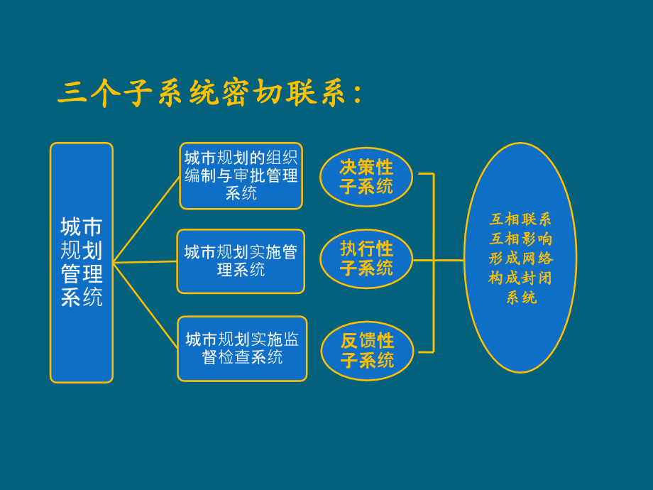 规划项目审批管理课程_第3页