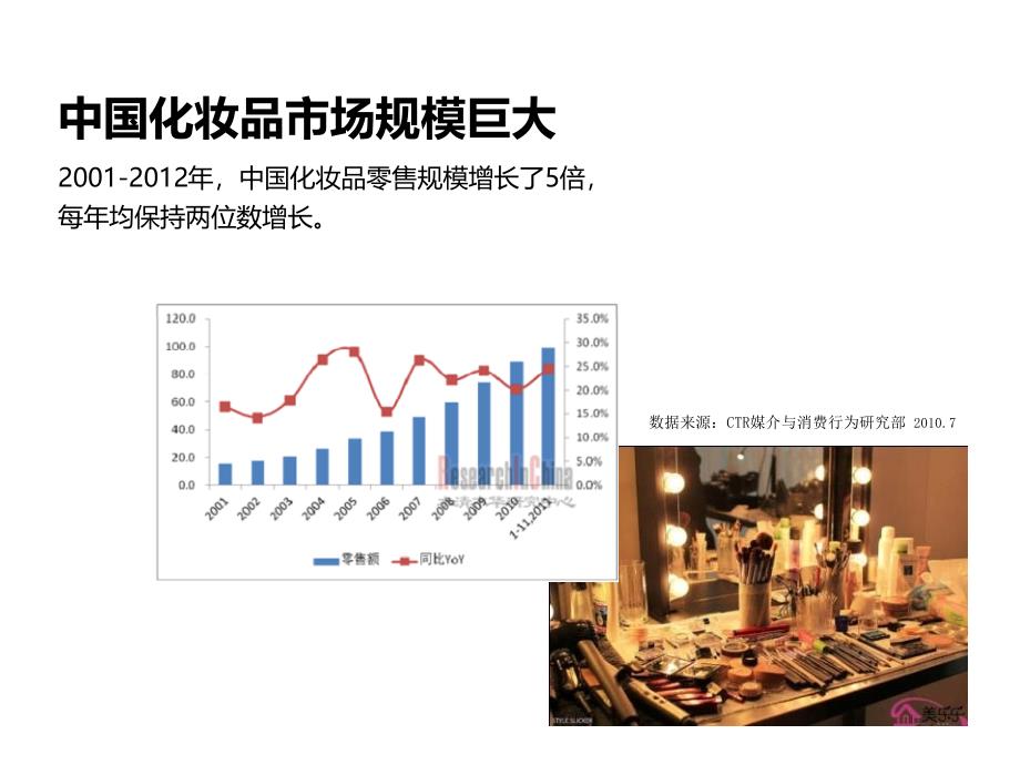 中国化妆品行业市场分析报告_第4页