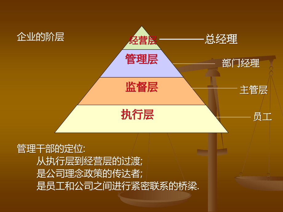 mtp中层干部管理技能发展训练教材_第4页