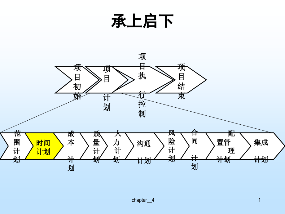 软件开发项目管理教材_第2页