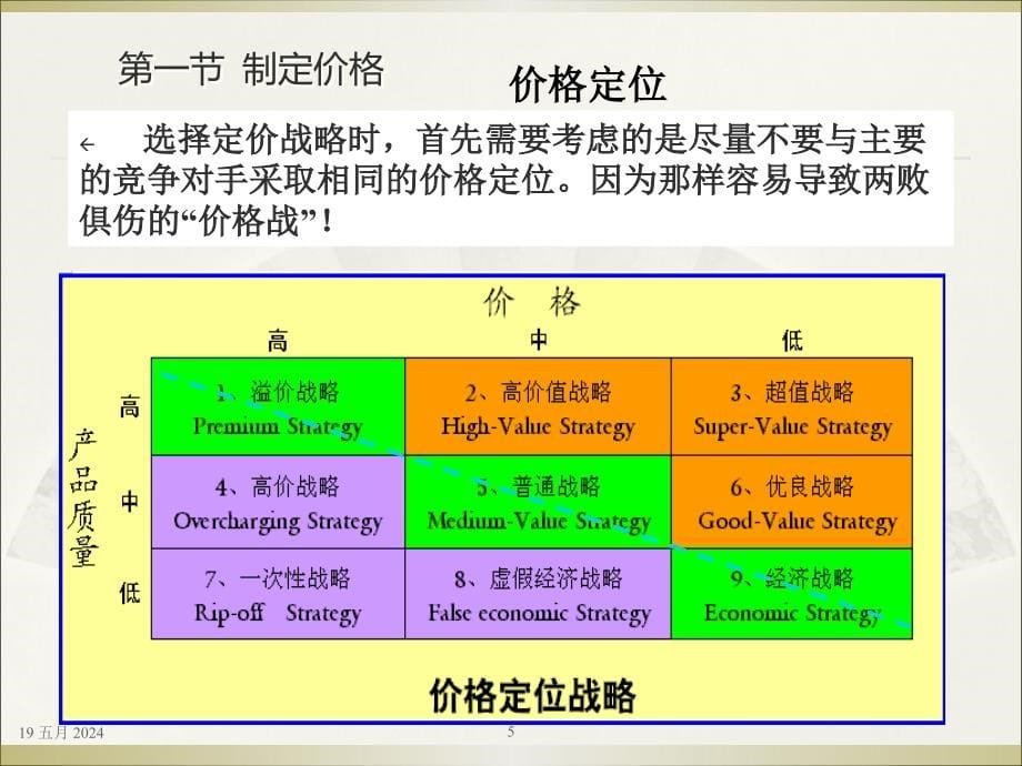 制定价格的决策管理_第5页