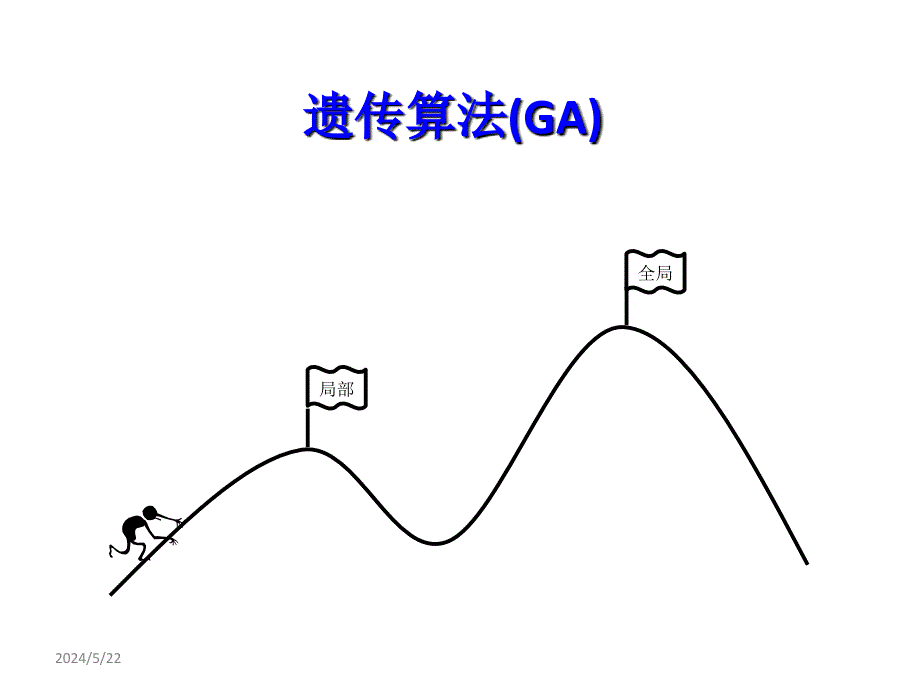 遗传算法(geneticalgorithm).._第4页