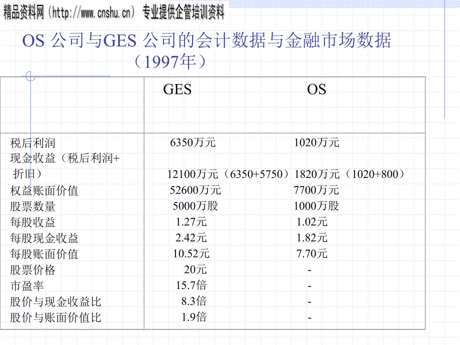 公司价值评估方案分析_第4页