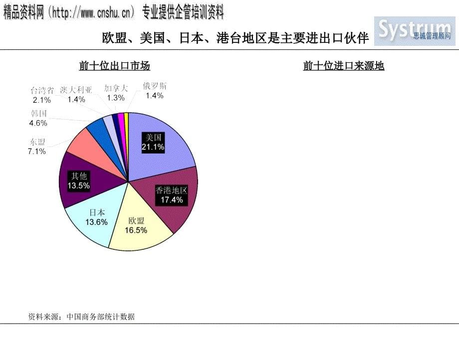 我国进出口贸易行业分析报告_第5页