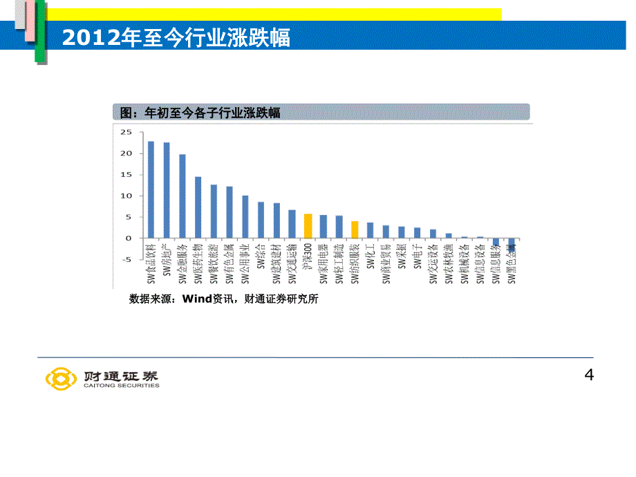 纺织服装行业投资策略报告会_第4页