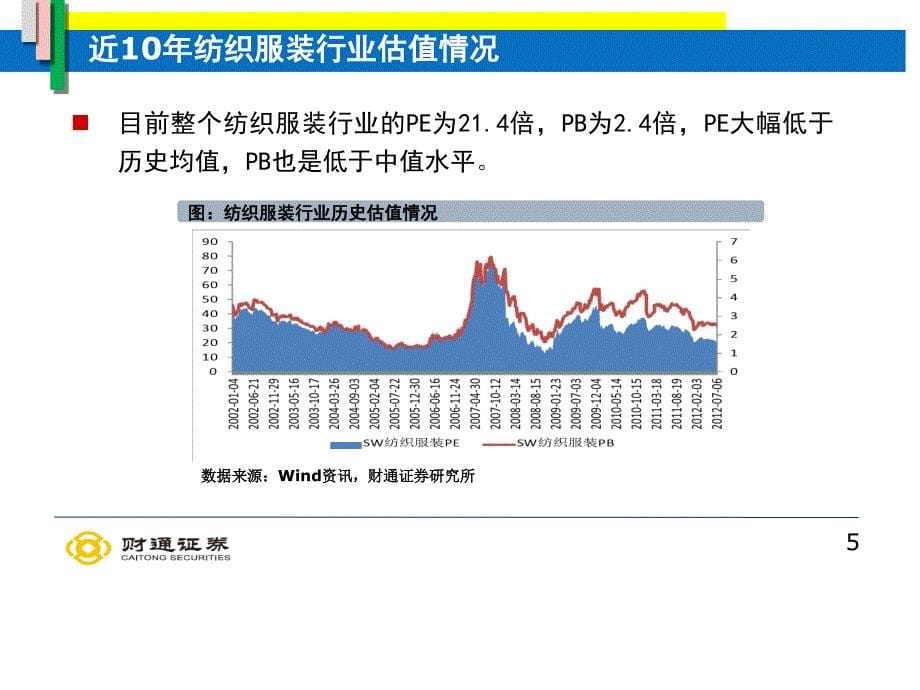 纺织服装行业投资策略报告会_第5页