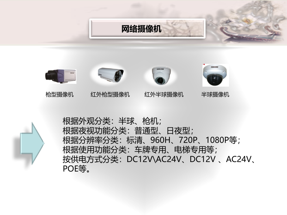 高清产品技术培训_第3页