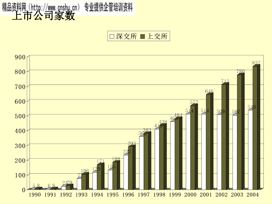 如何改善上市公司治理与持续信息披露_第4页