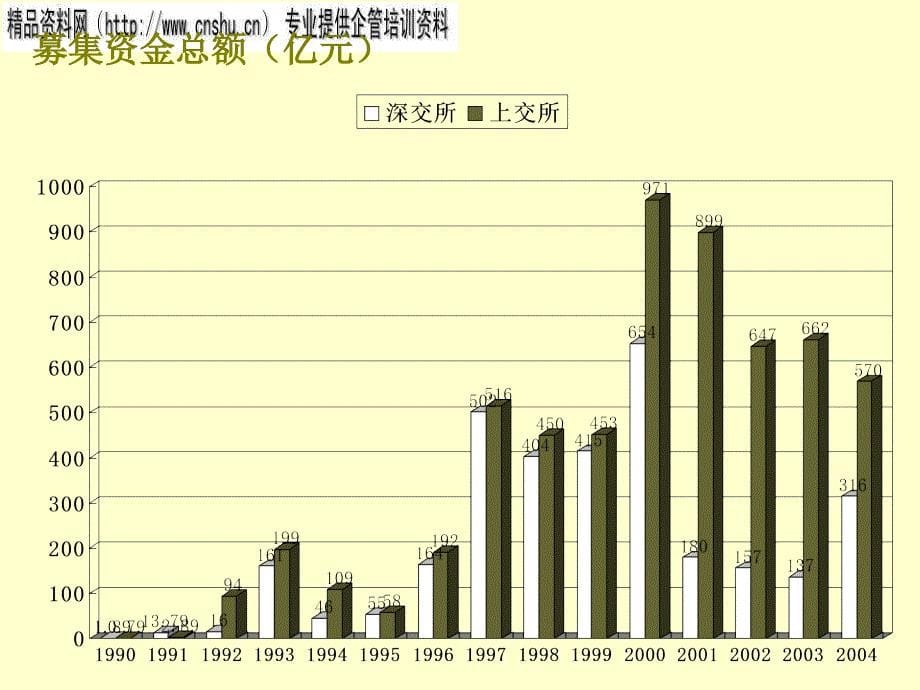 如何改善上市公司治理与持续信息披露_第5页