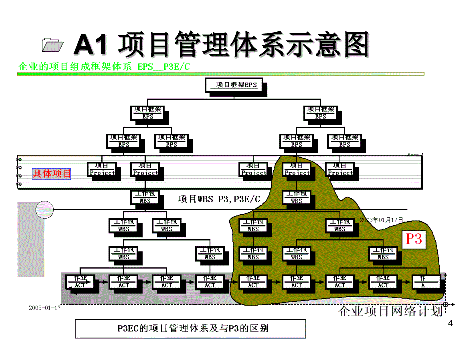 项目管理方法介绍1_第4页