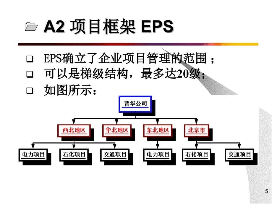 项目管理方法介绍1_第5页