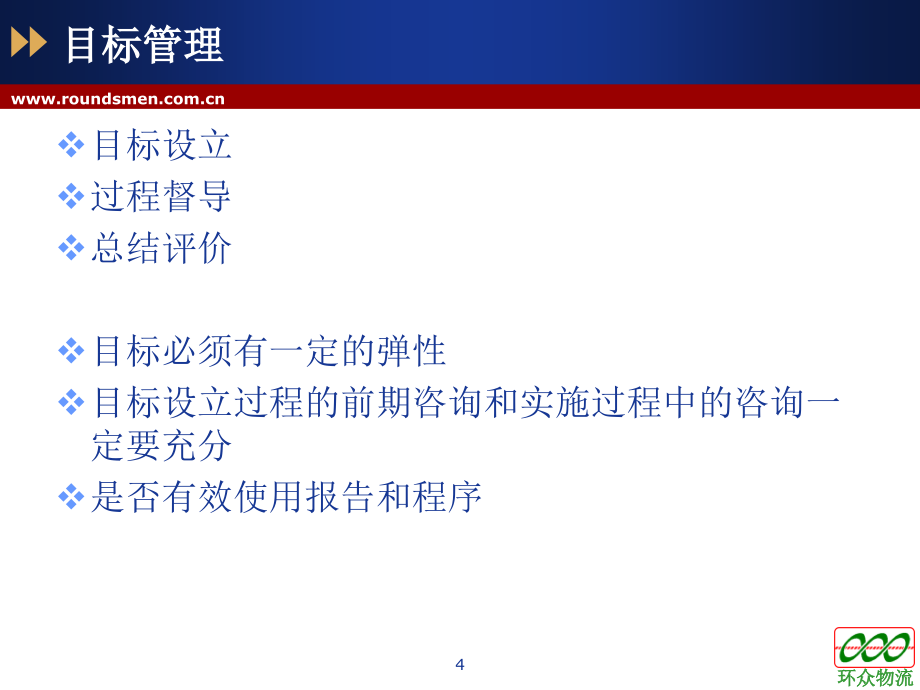 世界500强企业管理工具精选培训_第4页