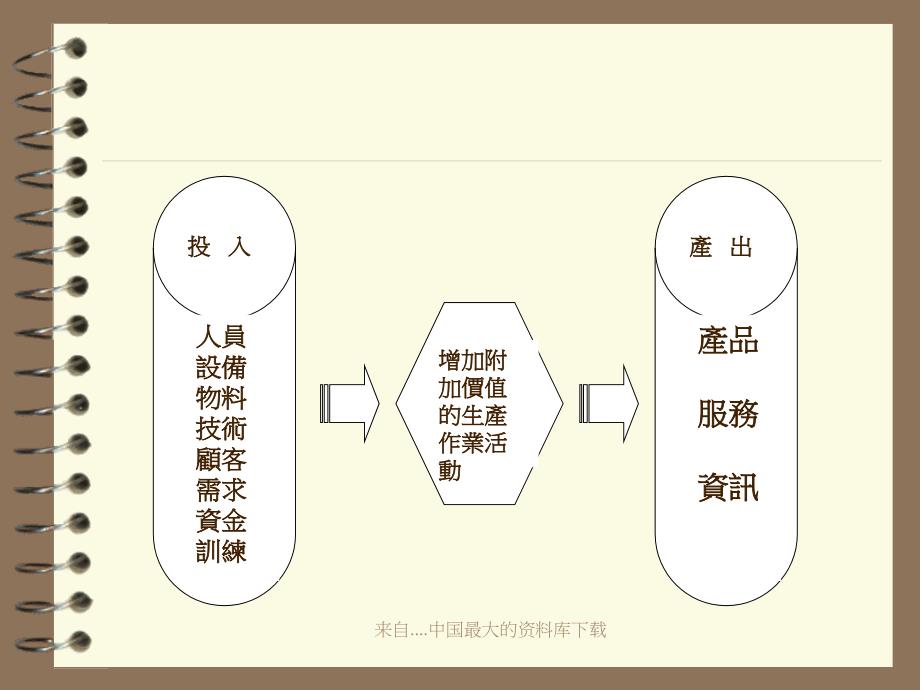 企业的流程改造理论与实施_第4页