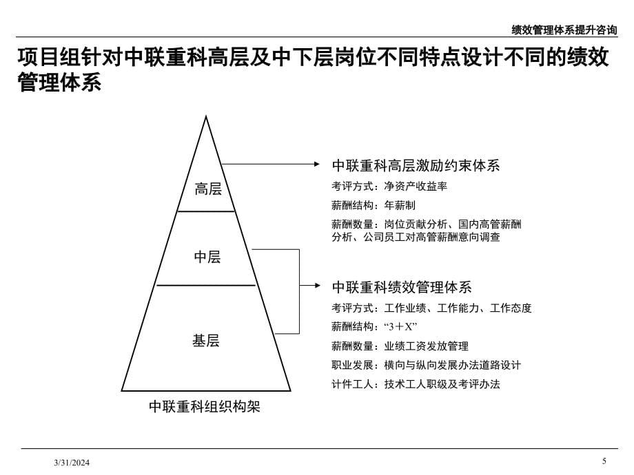 绩效管理咨询项目高层汇报版 _第5页