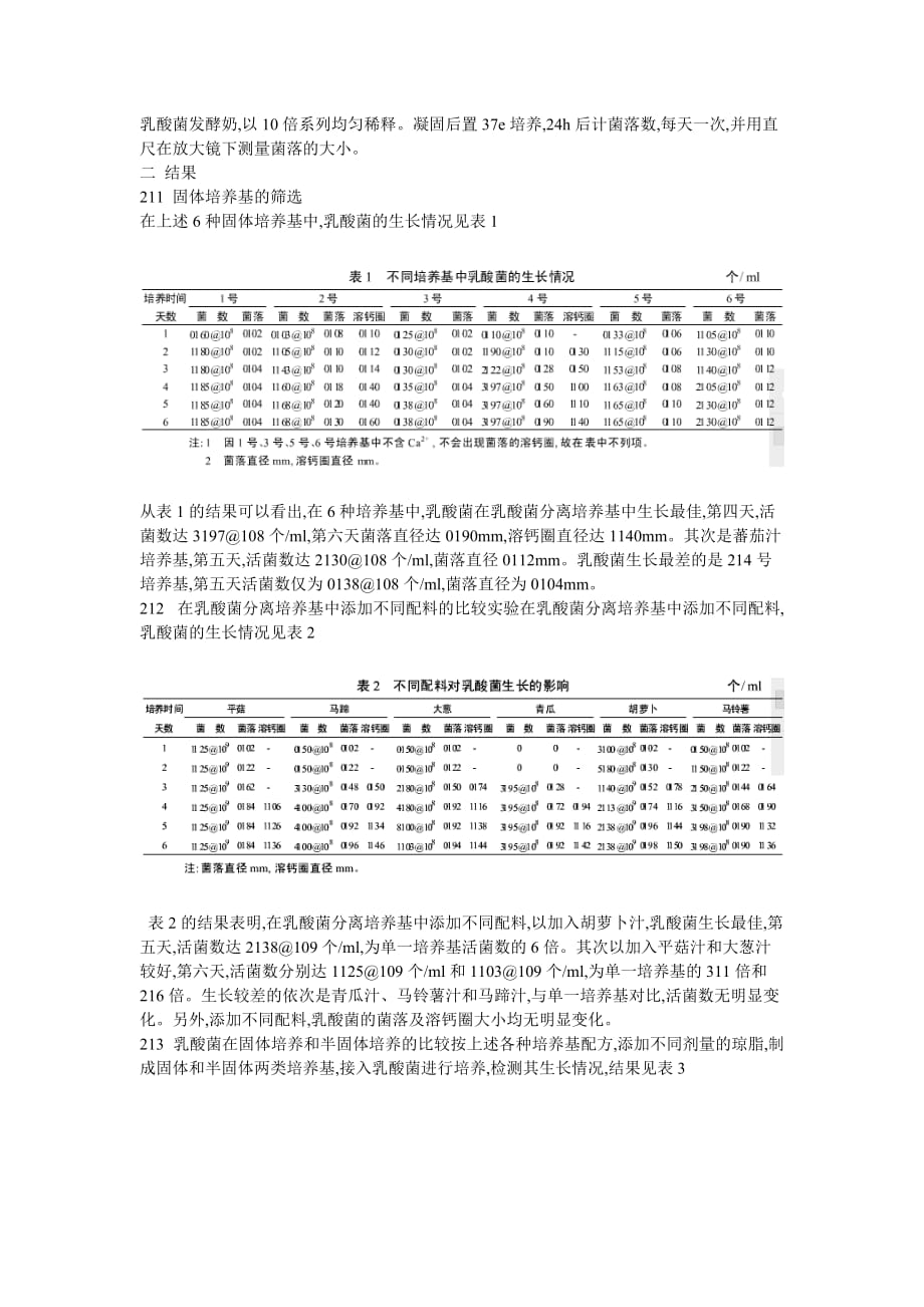 乳酸菌生长最佳培养基的筛选_第2页