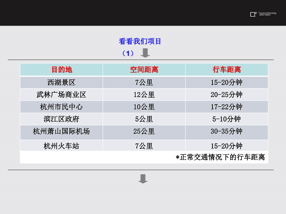 卓越之城年度推广策划执行方案_第3页